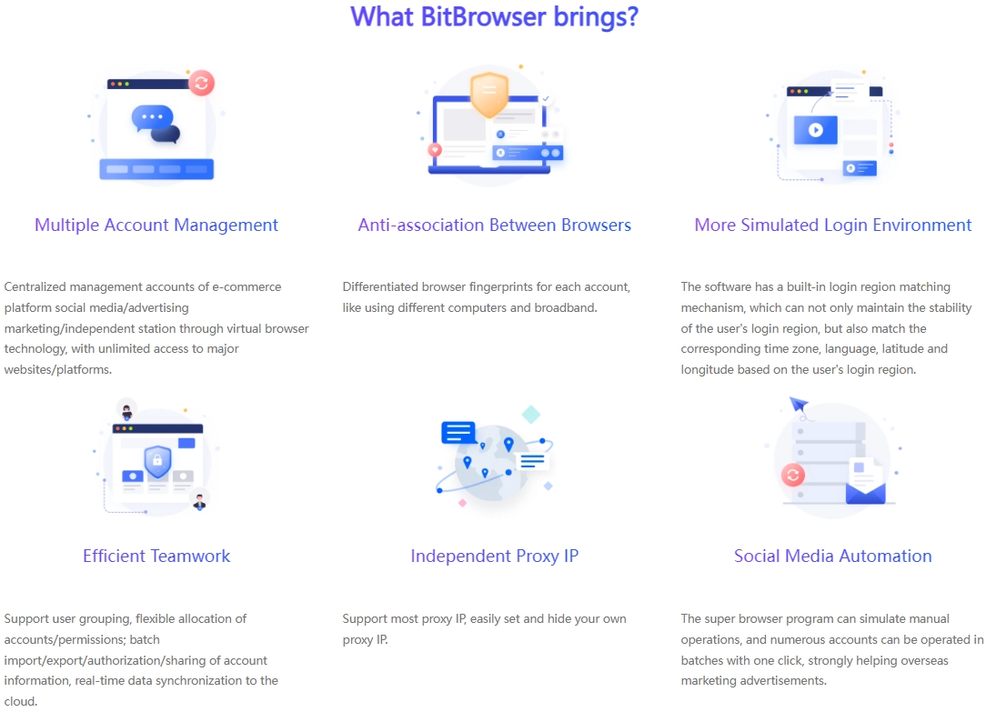 proxy IP unlimited anti-detection browser